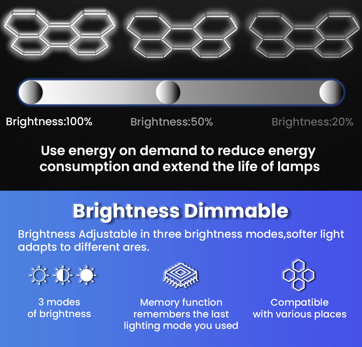Luz LED hexagonal para garagem, 168 W, brilho ajust&aacute;vel do interruptor de tr&ecirc;s pontos 6500K