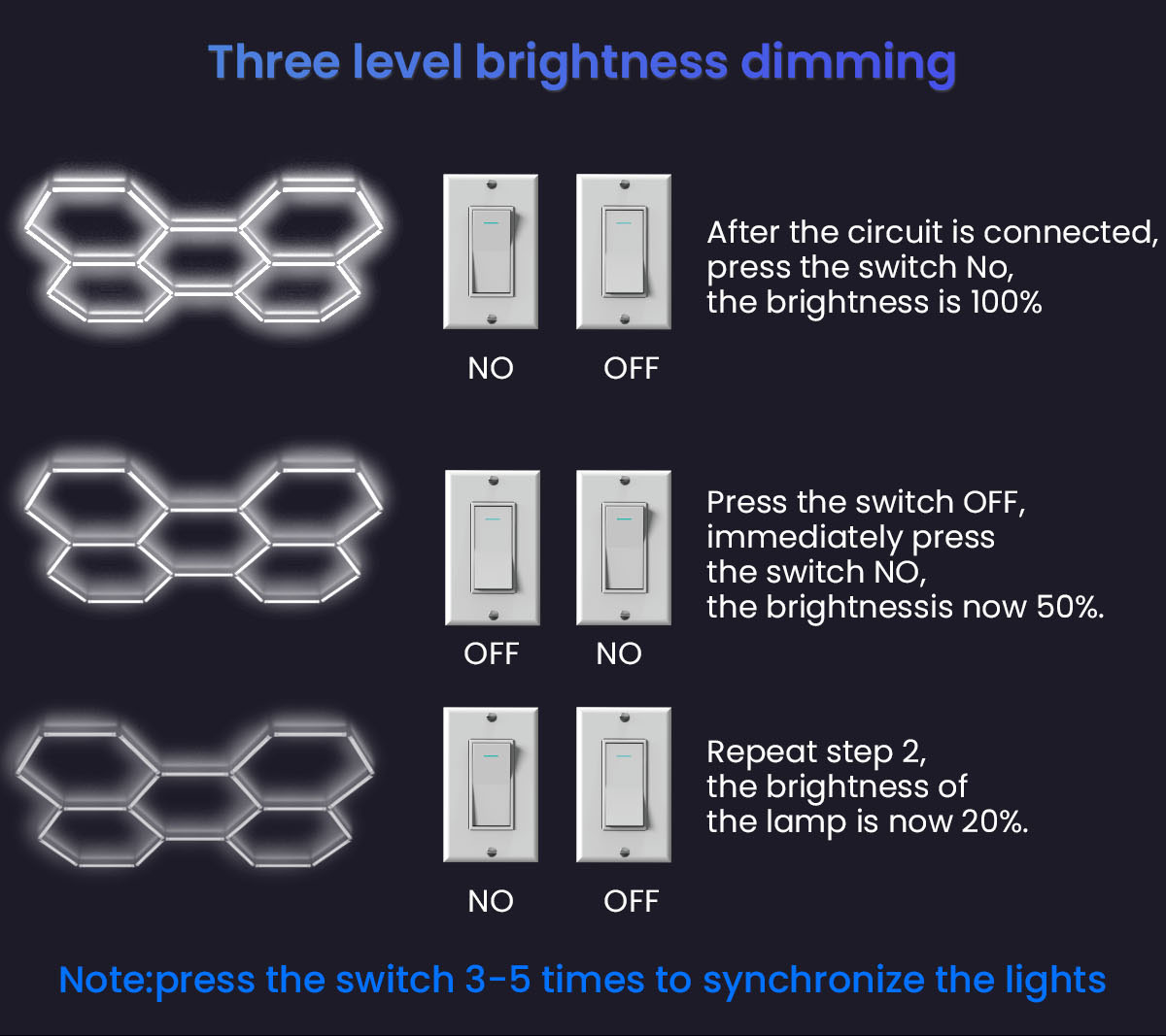 Luz LED hexagonal para garagem, 168 W, brilho ajust&aacute;vel do interruptor de tr&ecirc;s pontos 6500K